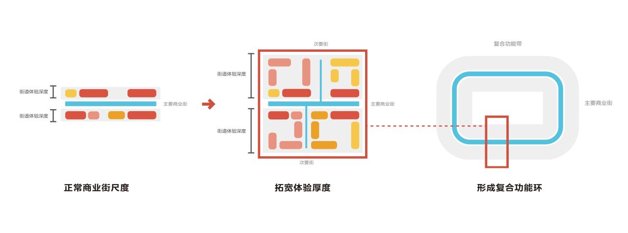 BIM建筑|中标候选方案 | 造物环:苏州青苔中日工业设计村 / line+、MLA+ BIM建筑|中标候选方案 | 造物环:苏州青苔中日工业设计村 / line+、MLA+