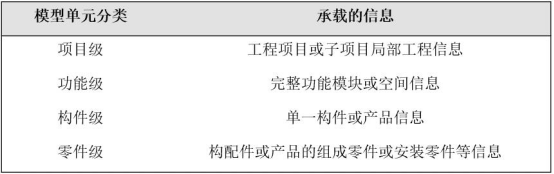 BIM问答|BIM如何用于装配式?BIM技术在装配式建筑施工质量安全管理中的应用维度 BIM问答|BIM如何用于装配式?BIM技术在装配式建筑施工质量安全管理中的应用维度