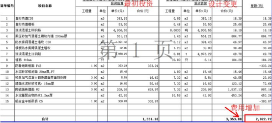 BIM问答|BIM成本控制案例:BIM对房地产项目成本控制的作用 BIM问答|BIM成本控制案例:BIM对房地产项目成本控制的作用