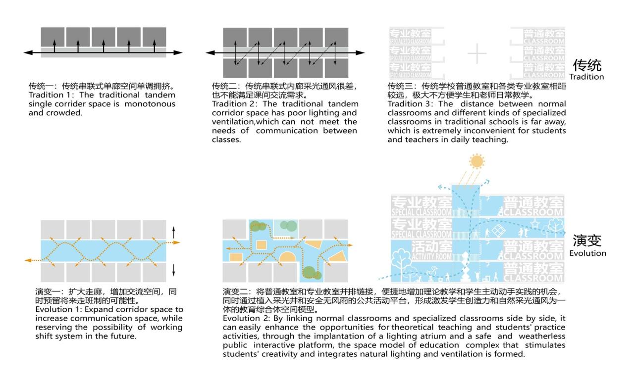 BIM建筑|深圳市龙华区行知中学 / 筑博设计-联合公设 BIM建筑|深圳市龙华区行知中学 / 筑博设计-联合公设
