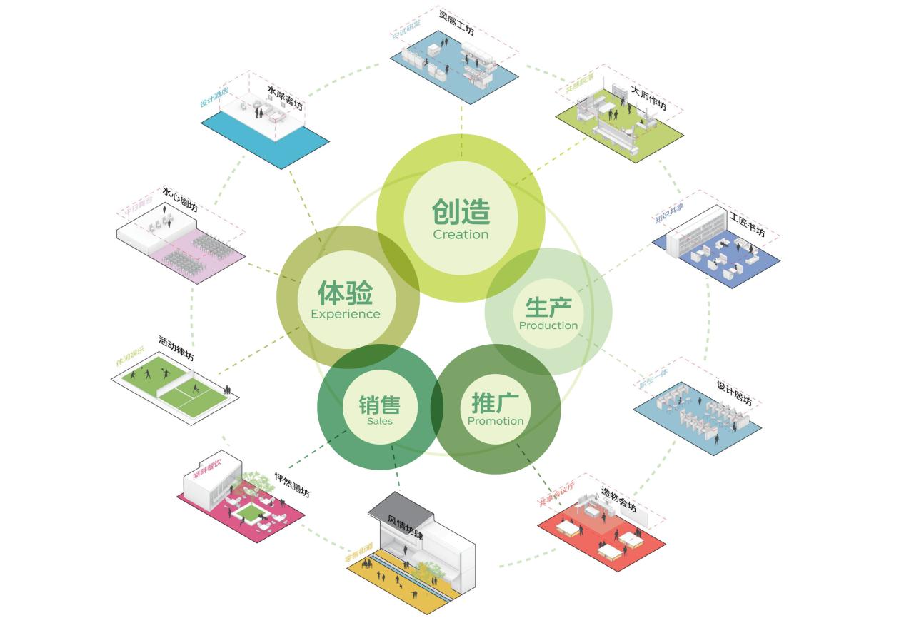 BIM建筑|中标候选方案 | 造物环:苏州青苔中日工业设计村 / line+、MLA+ BIM建筑|中标候选方案 | 造物环:苏州青苔中日工业设计村 / line+、MLA+