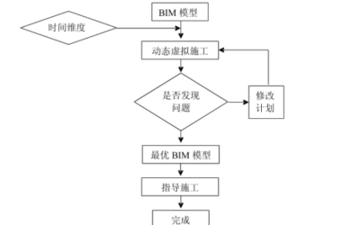 BIM问答|BIM施工模拟流程是什么？BIM施工模拟如何用于群塔作业？-BIM建筑网