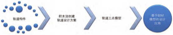 BIM问答|BIM案例:轨道BIM怎么设计?宁淮高铁轨道BIM设计案例 BIM问答|BIM案例:轨道BIM怎么设计?宁淮高铁轨道BIM设计案例