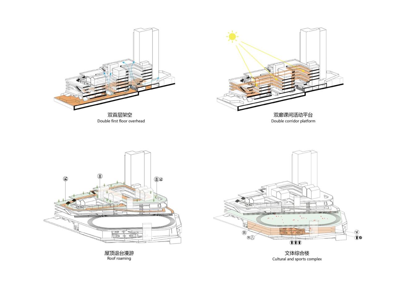 BIM建筑|深圳市坪山区东部湾区实验学校 / 申都设计 BIM建筑|深圳市坪山区东部湾区实验学校 / 申都设计