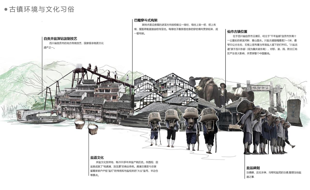 BIM建筑|林河陌影——仙市古镇活动综合体方案设计 / 外行建筑 BIM建筑|林河陌影——仙市古镇活动综合体方案设计 / 外行建筑