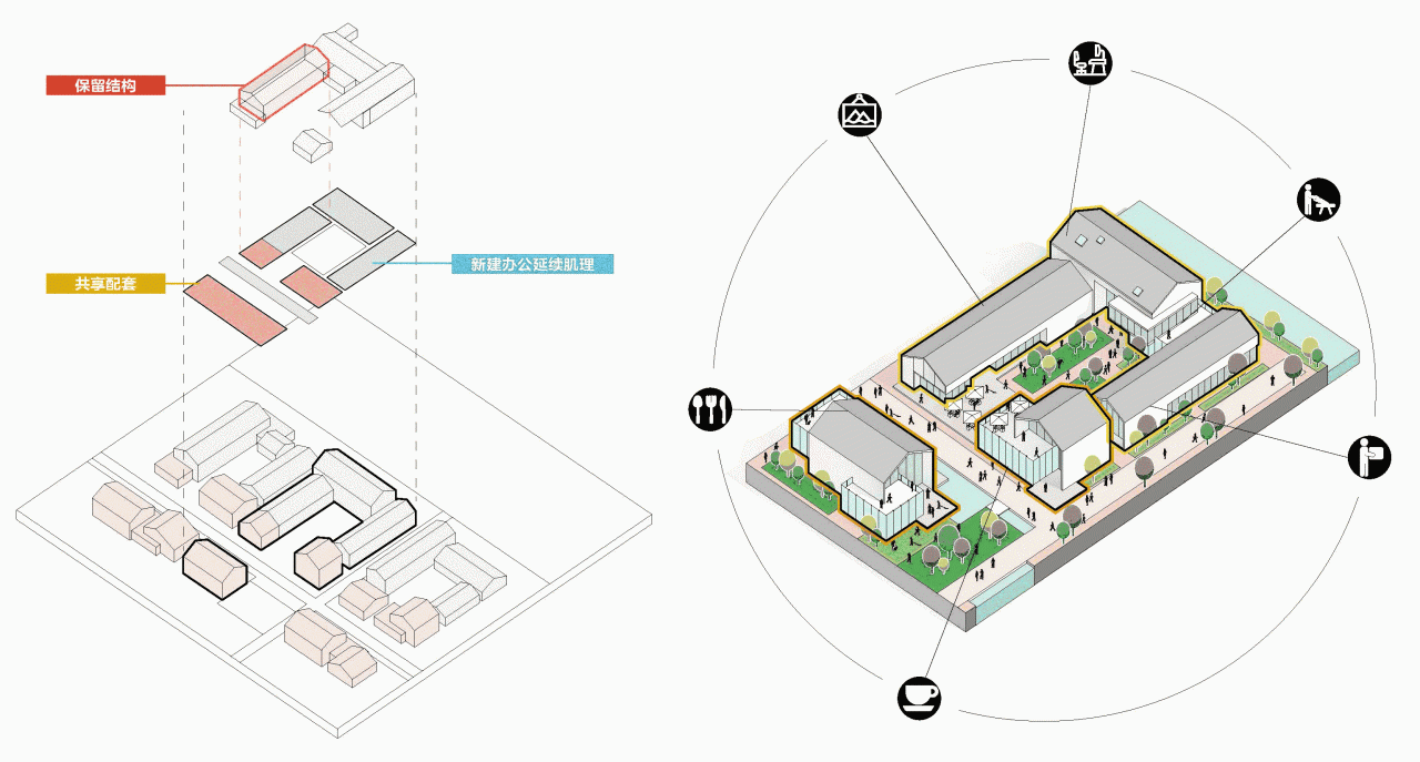 BIM建筑|中标候选方案 | 造物环:苏州青苔中日工业设计村 / line+、MLA+ BIM建筑|中标候选方案 | 造物环:苏州青苔中日工业设计村 / line+、MLA+