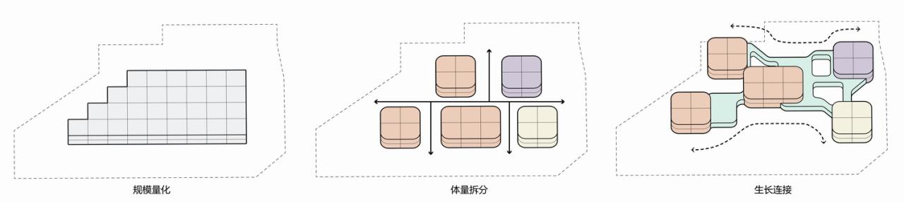 BIM建筑|渭南市政府机关幼儿园 / 中合元创建筑设计股份有限公司 BIM建筑|渭南市政府机关幼儿园 / 中合元创建筑设计股份有限公司
