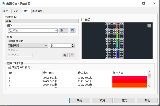 BIM问答|Civil 3D曲面分析包含哪些?Civil 3D如何进行曲面分析? BIM问答|Civil 3D曲面分析包含哪些?Civil 3D如何进行曲面分析?