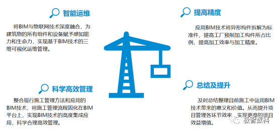 BIM问答|优秀BIM实施案例:深圳市第二十四高级中学BIM实施总结 BIM问答|优秀BIM实施案例:深圳市第二十四高级中学BIM实施总结
