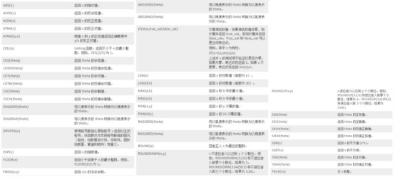 BIM问答|Civil 3D如何创建复杂边坡部件?以创建不同坡度的多级边坡为例(1) BIM问答|Civil 3D如何创建复杂边坡部件?以创建不同坡度的多级边坡为例(1)