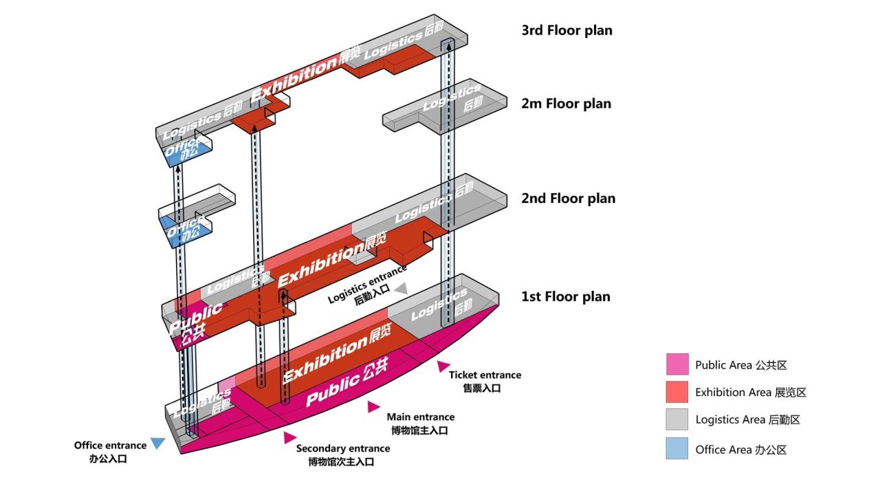BIM建筑|中国黄海湿地博物馆 / 上海都设营造建筑设计事务所 BIM建筑|中国黄海湿地博物馆 / 上海都设营造建筑设计事务所