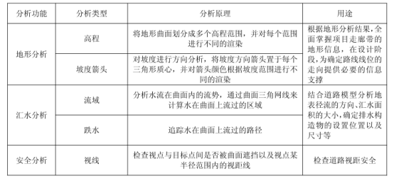 BIM问答|什么是地形曲面?基于BIM的地形曲面创建方法 BIM问答|什么是地形曲面?基于BIM的地形曲面创建方法