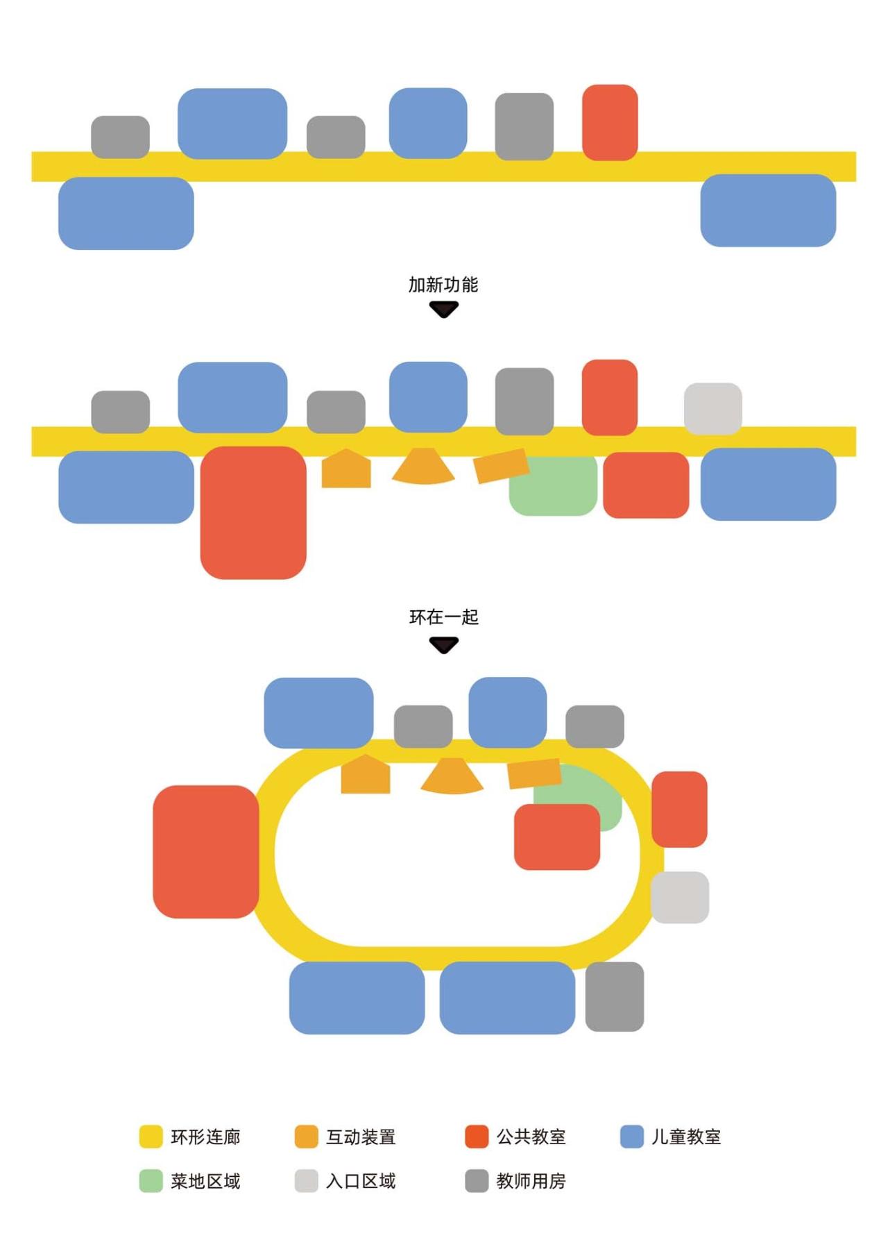 BIM建筑|献县阳光幼儿园 / 众建筑 BIM建筑|献县阳光幼儿园 / 众建筑