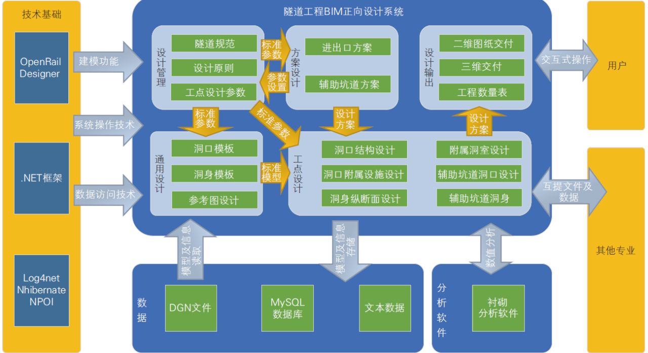 BIM问答|BIM正向设计怎么进行?高速铁路隧道工程BIM正向设计 BIM问答|BIM正向设计怎么进行?高速铁路隧道工程BIM正向设计
