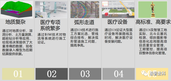 BIM问答|优秀BIM实施案例:深圳市大鹏医院BIM实施总结 BIM问答|优秀BIM实施案例:深圳市大鹏医院BIM实施总结