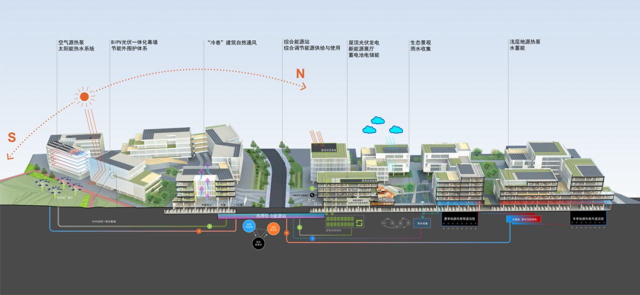 BIM建筑|南京首个碳中和产业园——中国能谷产业生态区 / 栖城设计 BIM建筑|南京首个碳中和产业园——中国能谷产业生态区 / 栖城设计
