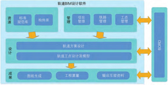 BIM问答|BIM案例:轨道BIM怎么设计?宁淮高铁轨道BIM设计案例 BIM问答|BIM案例:轨道BIM怎么设计?宁淮高铁轨道BIM设计案例