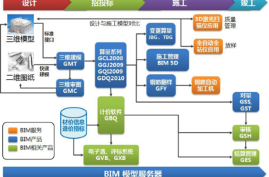 BIM问答|造价类BIM软件有哪些?工程造价领域的BIM软件-BIM建筑网