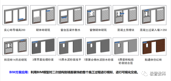 BIM问答|优秀BIM实施案例:深圳市第二十四高级中学BIM实施总结 BIM问答|优秀BIM实施案例:深圳市第二十四高级中学BIM实施总结