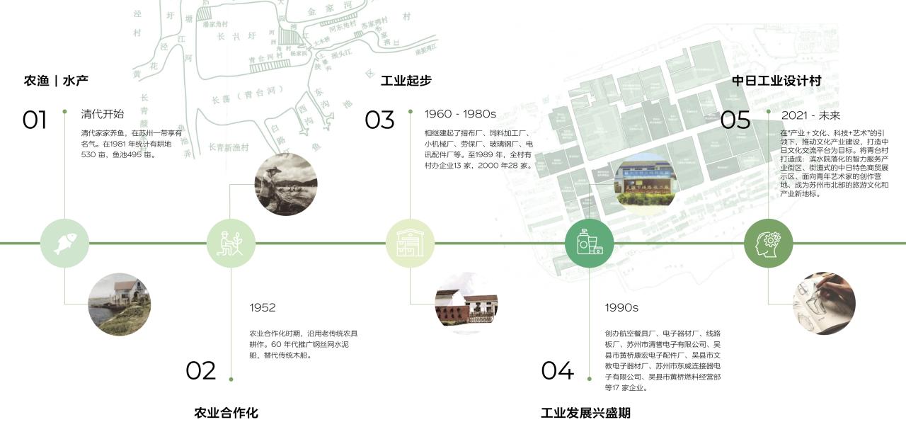 BIM建筑|中标候选方案 | 造物环:苏州青苔中日工业设计村 / line+、MLA+ BIM建筑|中标候选方案 | 造物环:苏州青苔中日工业设计村 / line+、MLA+
