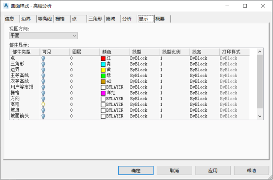 BIM问答|Civil 3D曲面分析包含哪些?Civil 3D如何进行曲面分析? BIM问答|Civil 3D曲面分析包含哪些?Civil 3D如何进行曲面分析?