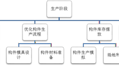 BIM问答|BIM技术在装配式体系中的应用价值——生产阶段-BIM建筑网
