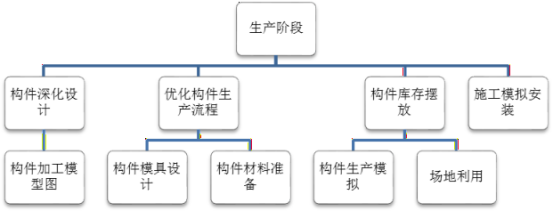 BIM问答|BIM技术在装配式体系中的应用价值——生产阶段 BIM问答|BIM技术在装配式体系中的应用价值——生产阶段