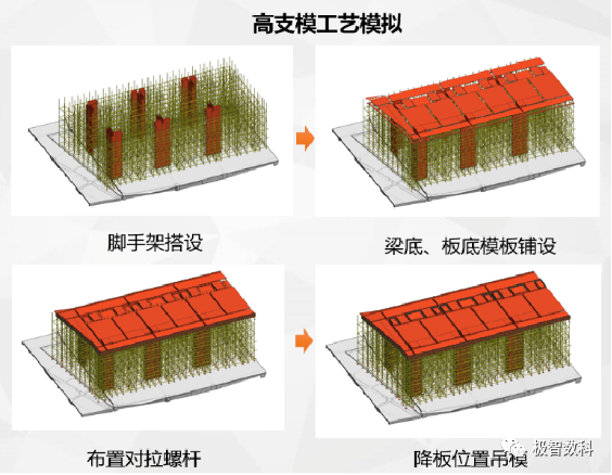 BIM问答|优秀BIM实施案例:深圳市第二十四高级中学BIM实施总结 BIM问答|优秀BIM实施案例:深圳市第二十四高级中学BIM实施总结