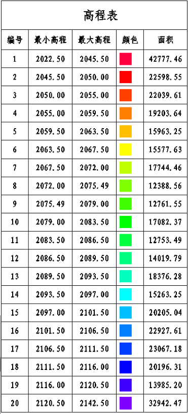 BIM问答|Civil 3D曲面分析包含哪些?Civil 3D如何进行曲面分析? BIM问答|Civil 3D曲面分析包含哪些?Civil 3D如何进行曲面分析?