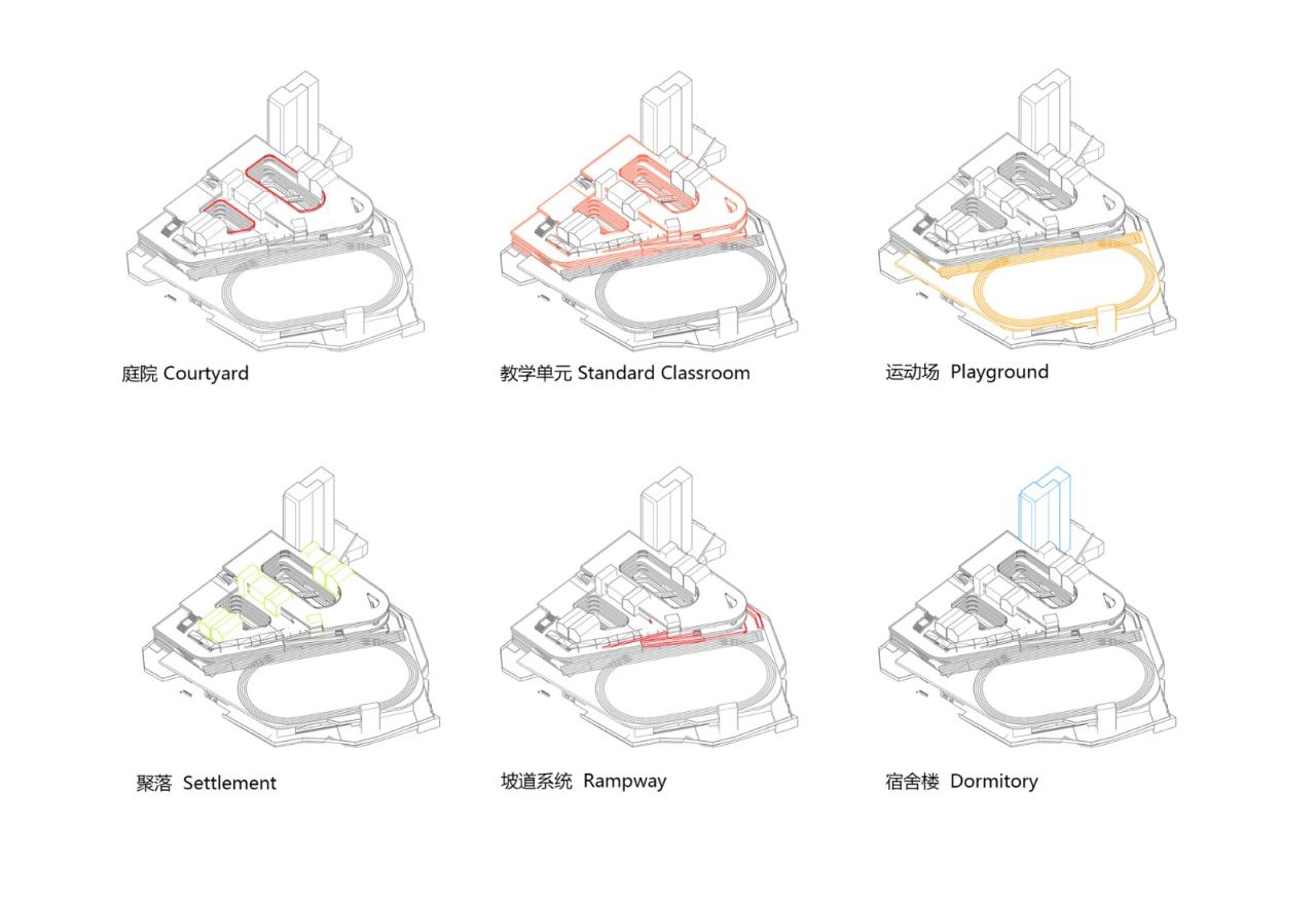 BIM建筑|深圳市坪山区东部湾区实验学校 / 申都设计 BIM建筑|深圳市坪山区东部湾区实验学校 / 申都设计