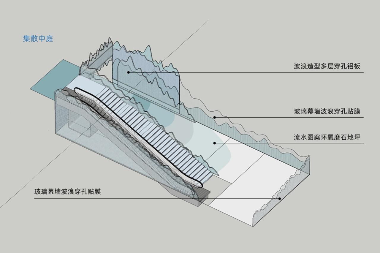 BIM建筑|在上海最潮的地下通道,乘上海浪看上海 / W-Mills by Wutopia Lab BIM建筑|在上海最潮的地下通道,乘上海浪看上海 / W-Mills by Wutopia Lab