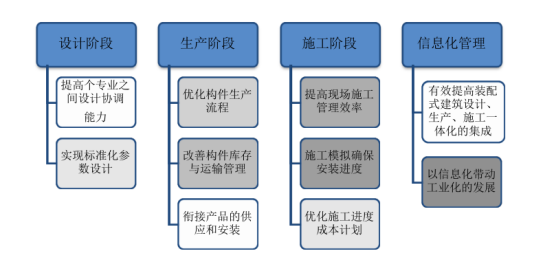 BIM问答|为什么要将BIM技术应用到预制装配式建筑中?有什么意义? BIM问答|为什么要将BIM技术应用到预制装配式建筑中?有什么意义?