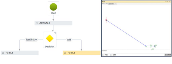 BIM问答|Civil 3D如何创建复杂边坡部件?以创建不同坡度的多级边坡为例(2) BIM问答|Civil 3D如何创建复杂边坡部件?以创建不同坡度的多级边坡为例(2)