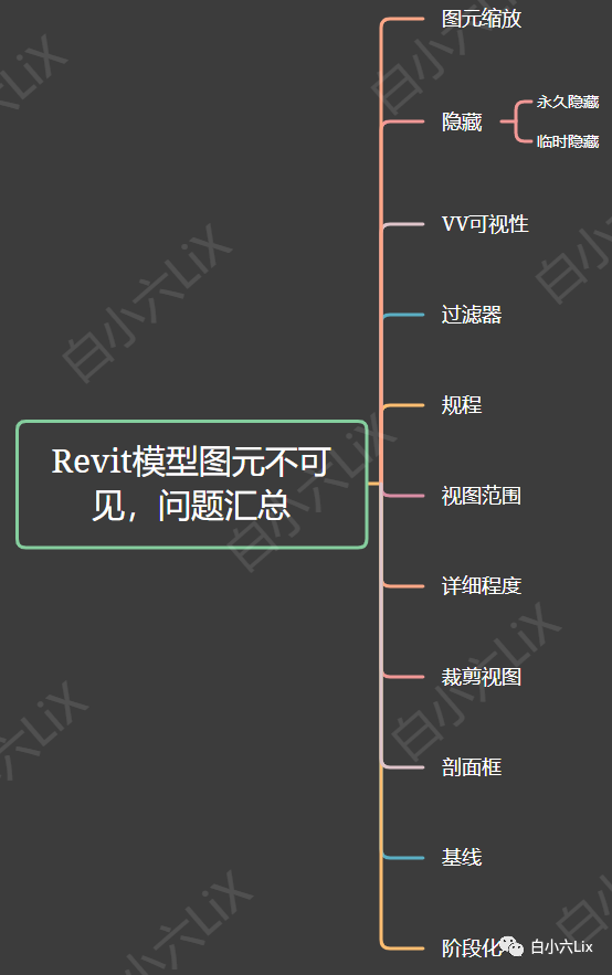 BIM技巧|Revit模型图元为什么会不可见?Revit里图元不可见的11种可能 BIM技巧|Revit模型图元为什么会不可见?Revit里图元不可见的11种可能