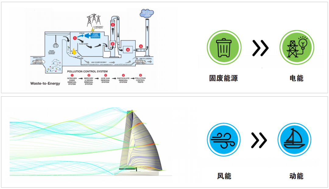 BIM建筑|嘉善伟明环保垃圾焚烧发电厂更新 / UUA建筑设计事务 BIM建筑|嘉善伟明环保垃圾焚烧发电厂更新 / UUA建筑设计事务