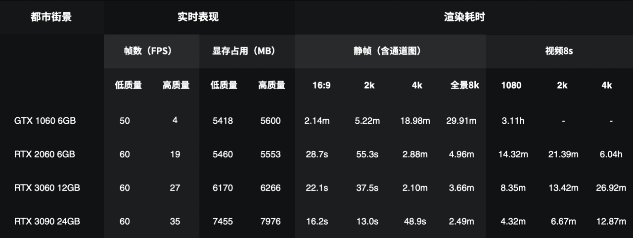BIM问答|D5渲染器的硬件配置要求是什么?运行要求? BIM问答|D5渲染器的硬件配置要求是什么?运行要求?
