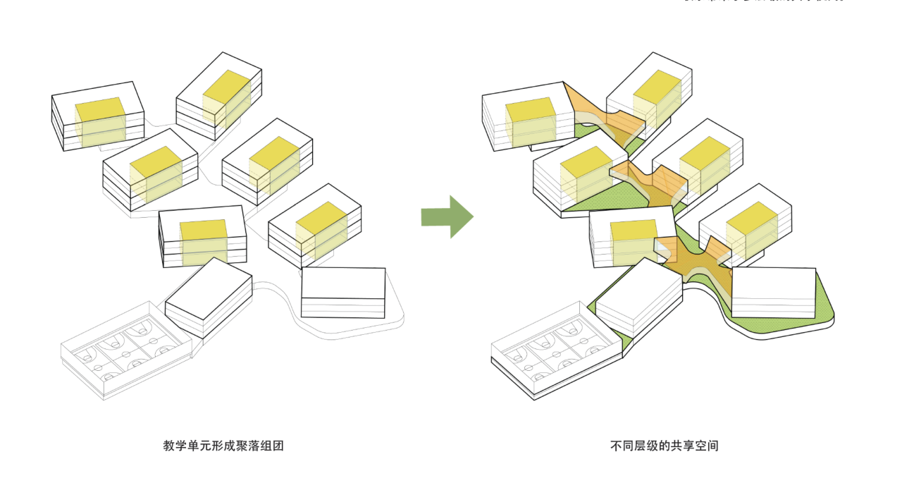 BIM建筑|天府新区海洋路中学 / MAT 超级建筑事务所 BIM建筑|天府新区海洋路中学 / MAT 超级建筑事务所