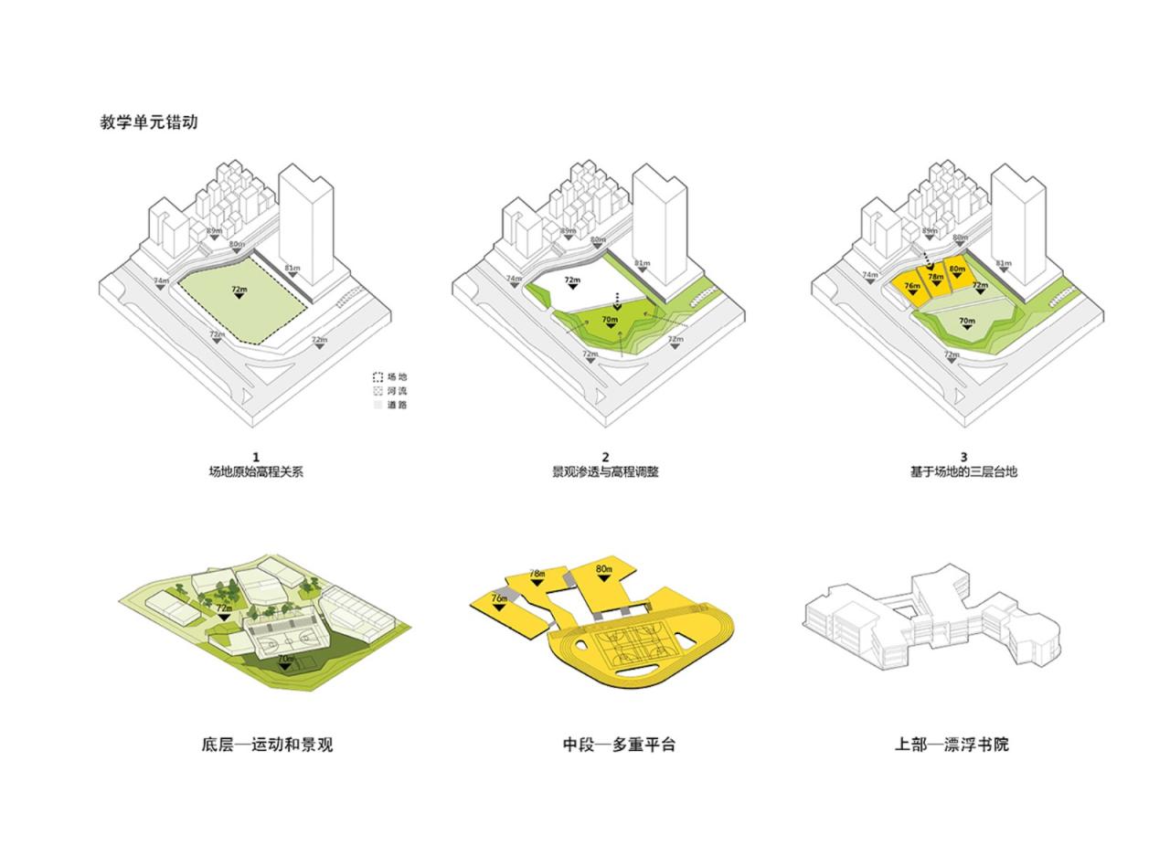 BIM建筑|深圳龙岗下雪村小学 / MAT BIM建筑|深圳龙岗下雪村小学 / MAT