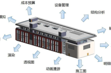 BIM问答|BIM应用类型有哪些？BIM市场规模有多大？-BIM建筑网