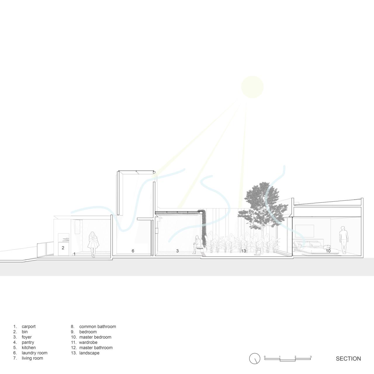 BIM建筑|狭长地形下的独立住宅:YD 住宅 / Isso Architects BIM建筑|狭长地形下的独立住宅:YD 住宅 / Isso Architects