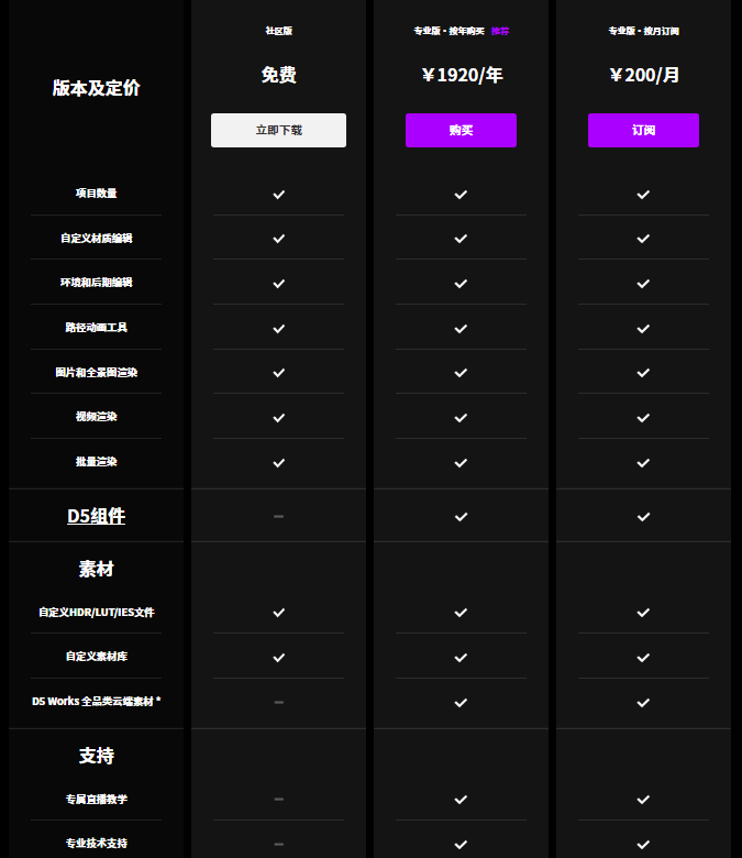 BIM问答|D5渲染器怎么样?D5渲染器免费版与收费版有什么区别? BIM问答|D5渲染器怎么样?D5渲染器免费版与收费版有什么区别?