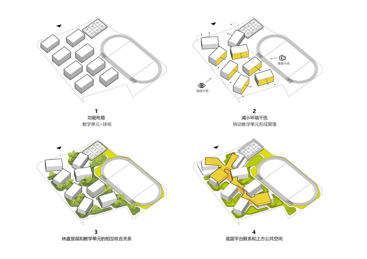 BIM建筑|天府新区海洋路中学 / MAT 超级建筑事务所 BIM建筑|天府新区海洋路中学 / MAT 超级建筑事务所