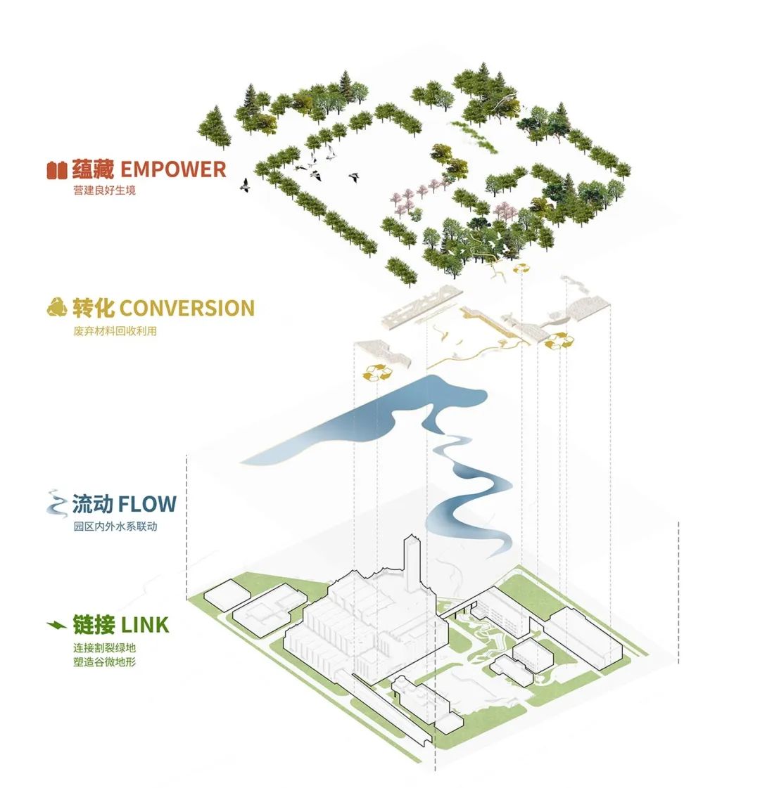 BIM建筑|嘉善伟明环保垃圾焚烧发电厂更新 / UUA建筑设计事务 BIM建筑|嘉善伟明环保垃圾焚烧发电厂更新 / UUA建筑设计事务