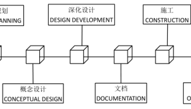 BIM问答|BIM如何提高项目质量？BIM技术推动下建筑工程项目与传统项目的工作流对比-BIM建筑网