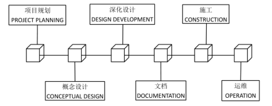 BIM问答|BIM如何提高项目质量?BIM技术推动下建筑工程项目与传统项目的工作流对比 BIM问答|BIM如何提高项目质量?BIM技术推动下建筑工程项目与传统项目的工作流对比