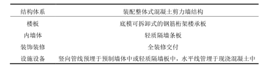 BIM问答|BIM案例:BIM技术在武汉碧桂园东境项目中的应用 BIM问答|BIM案例:BIM技术在武汉碧桂园东境项目中的应用