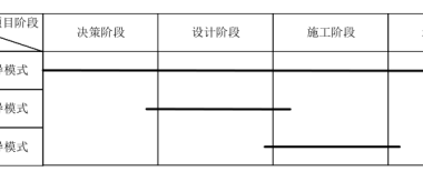 BIM问答|BIM在工程项目中怎么应用？BIM在工程项目中的应用类型-BIM建筑网