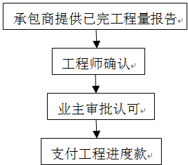 BIM问答|BIM案例:施工单位怎么用BIM做造价管理?以某住宅小区项目为例(下) BIM问答|BIM案例:施工单位怎么用BIM做造价管理?以某住宅小区项目为例(下)