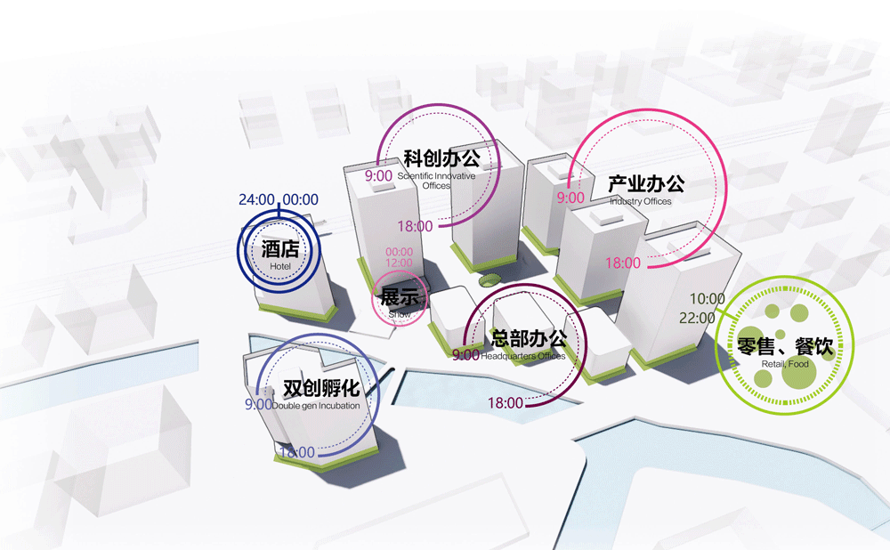 BIM建筑|“新冠疫情”和“逆全球化”冲击下,产业社区“破局”的六大路径 / 三益中国 BIM建筑|“新冠疫情”和“逆全球化”冲击下,产业社区“破局”的六大路径 / 三益中国