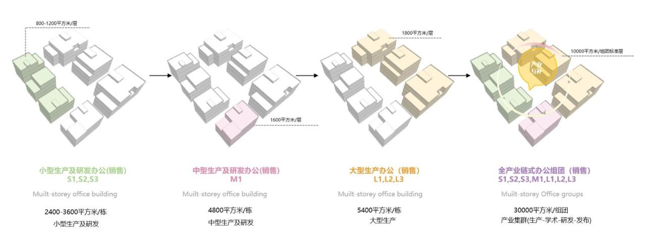 BIM建筑|“新冠疫情”和“逆全球化”冲击下,产业社区“破局”的六大路径 / 三益中国 BIM建筑|“新冠疫情”和“逆全球化”冲击下,产业社区“破局”的六大路径 / 三益中国
